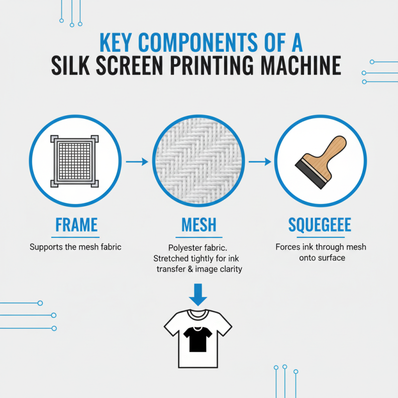 What is a Silk Screen Printing Machine and How Does It Work?