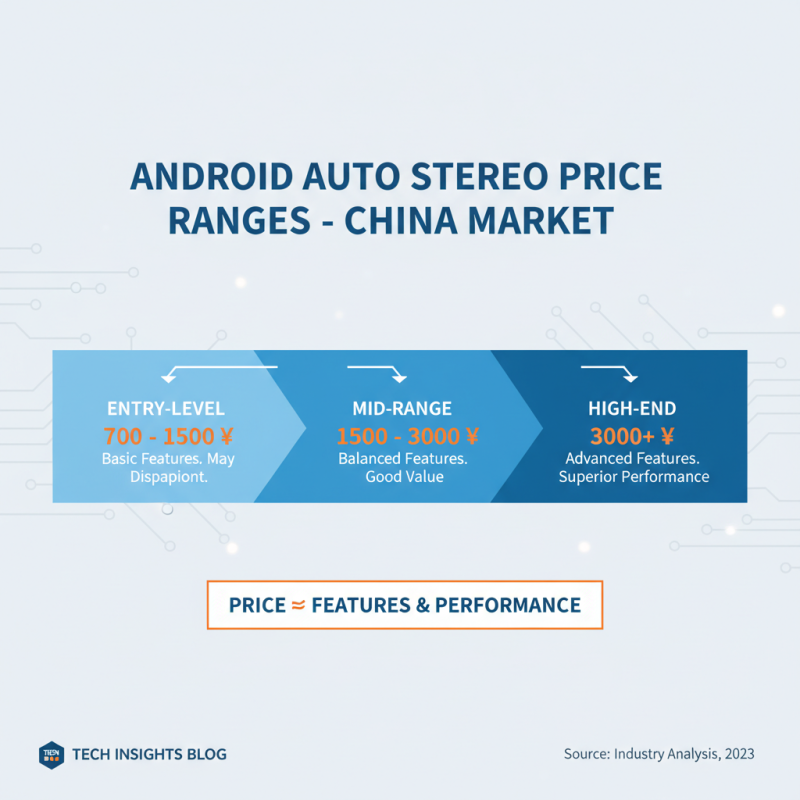 Discover the Best Android Auto Stereo Options in China