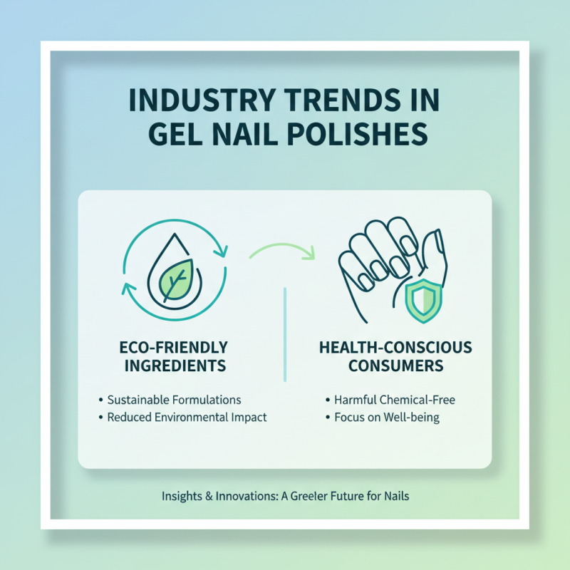 Top 10 Gel Polish Set for Perfect Nails at Home?