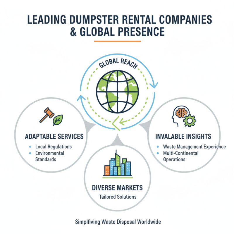 Best Construction Dumpster Options for Global Buyers?