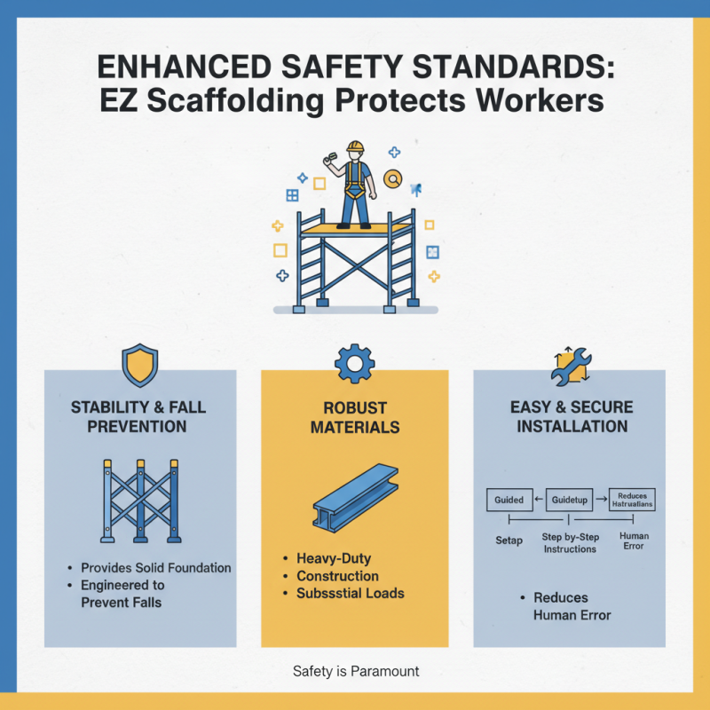 Top 10 Benefits of Using EZ Scaffolding for Your Projects?