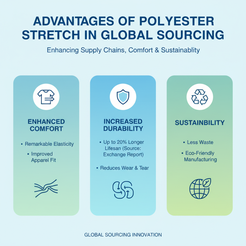 Why is Polyester Stretch Essential for Global Sourcing?