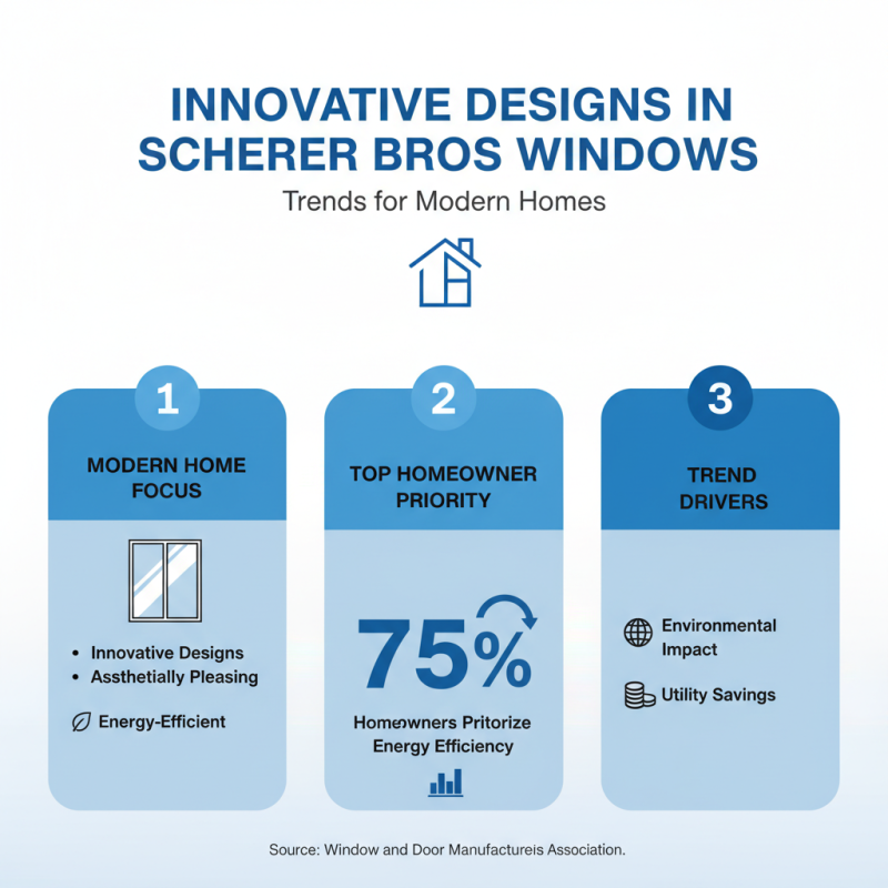 2026 Top Types of Scherer Bros Windows for Your Home Upgrade?