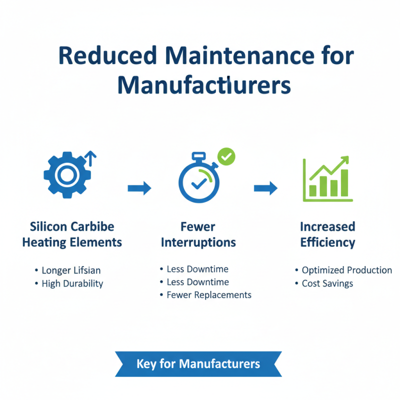 Top 10 Benefits of Silicon Carbide Heating Elements for Buyers?
