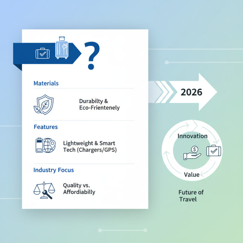 Top Transport Luggage Trends for 2026 What to Know?