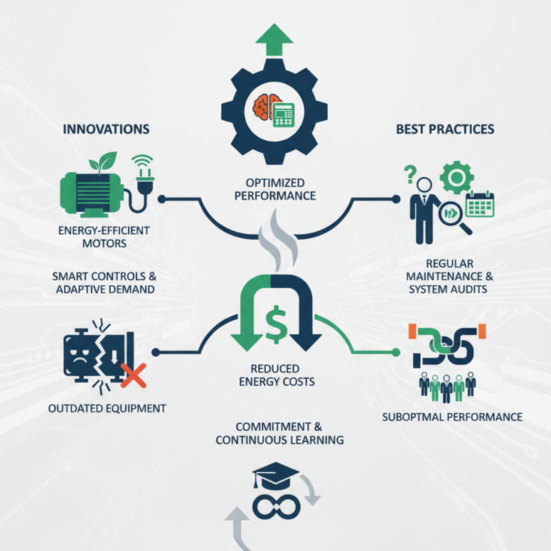 China Top Pump System Efficiency Innovations and Best Practices?