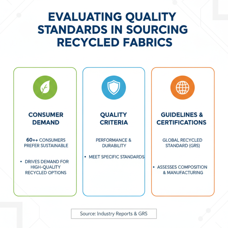 Top Tips for Sourcing Recycled Polyester Fabric Globally?