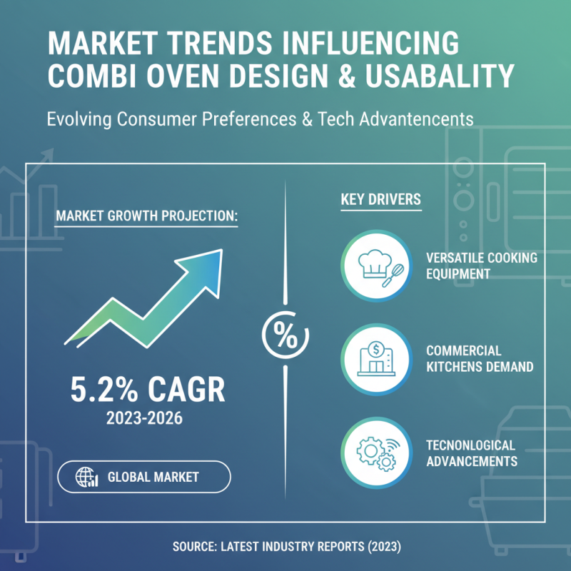 Top 10 Combi Ovens for Global Buyers in 2026?