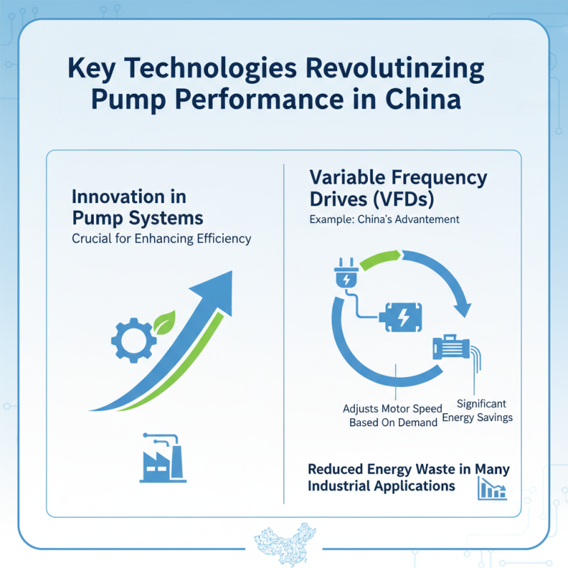 China Top Pump System Efficiency Innovations and Best Practices?