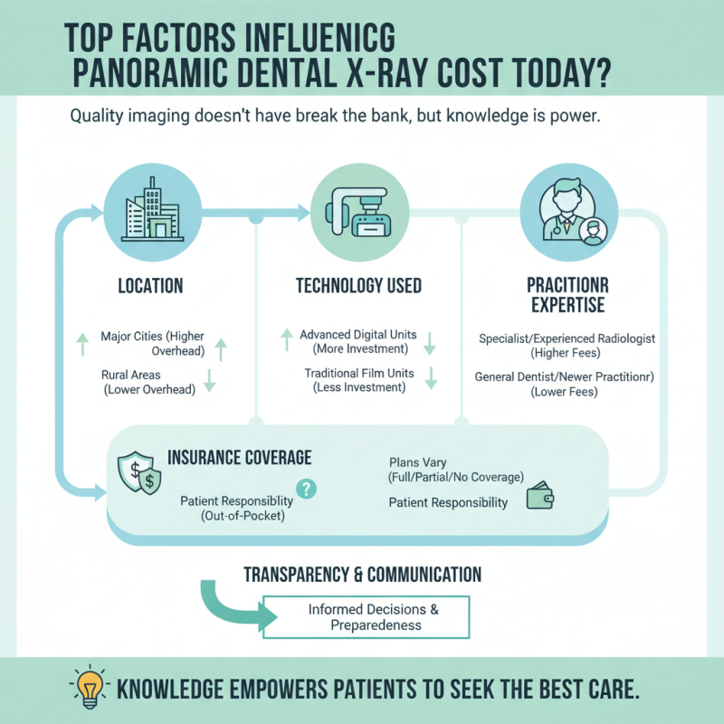Top Factors Influencing Panoramic Dental X Ray Cost Today?
