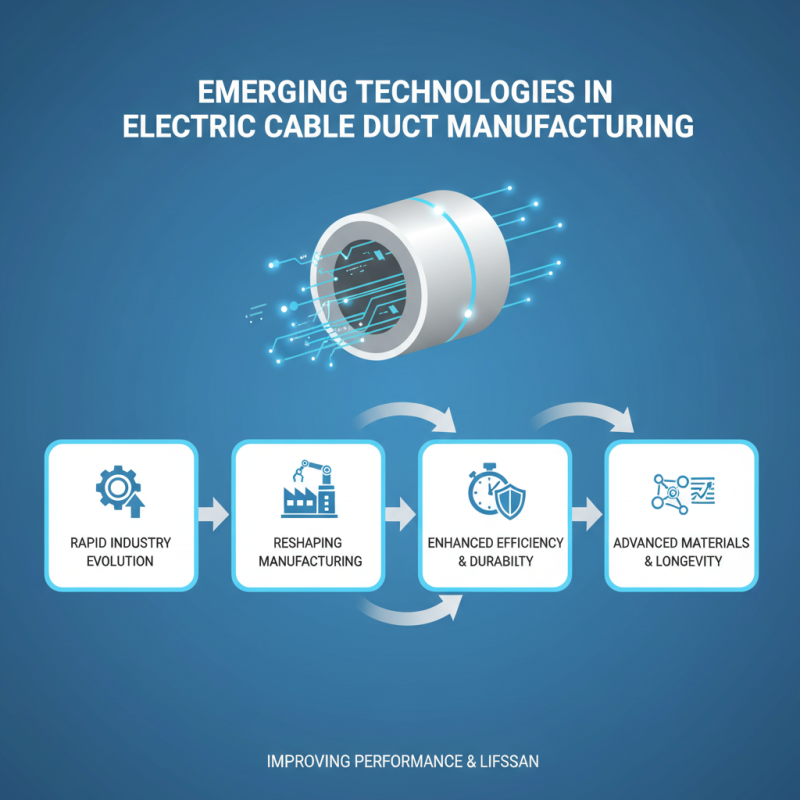 2026 Top Trends in Electric Cable Duct Innovations and Designs?
