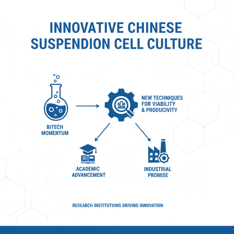 China Best Suspension Cell Culture Techniques and Innovations in Biotechnology?