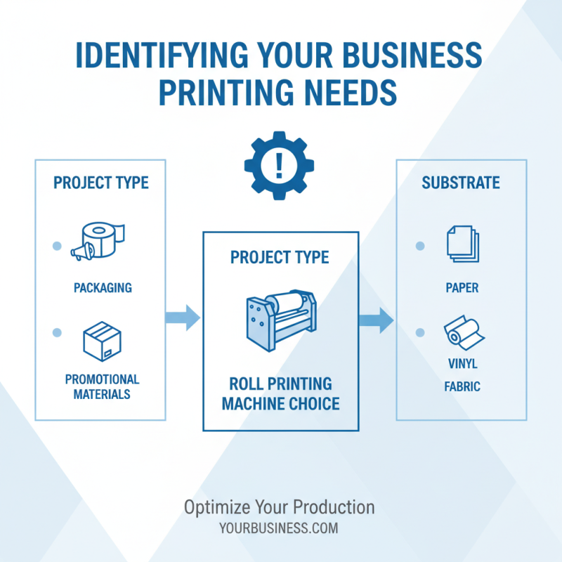 How to Choose the Right Roll Printing Machine for Your Business Needs?