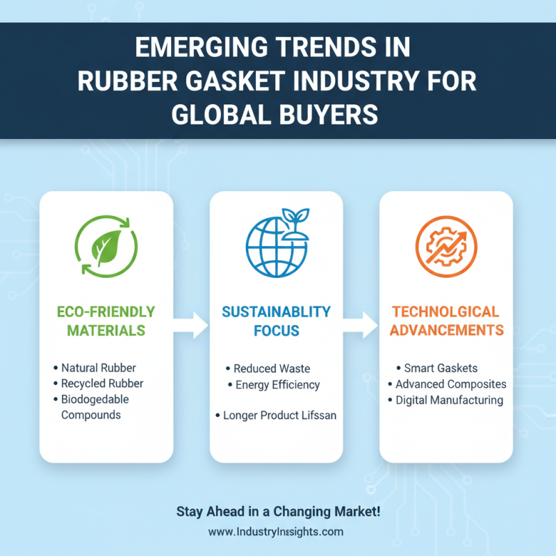 Top 5 Rubber Gasket Silicone Solutions for Global Buyers?