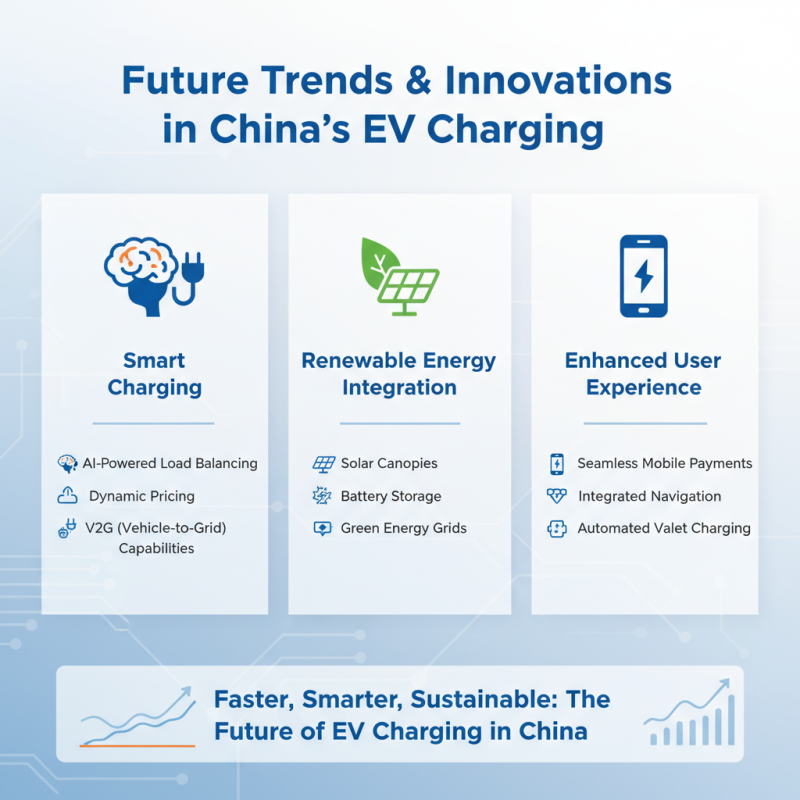 Top 10 China EV Charging Stations Buyers Should Know?