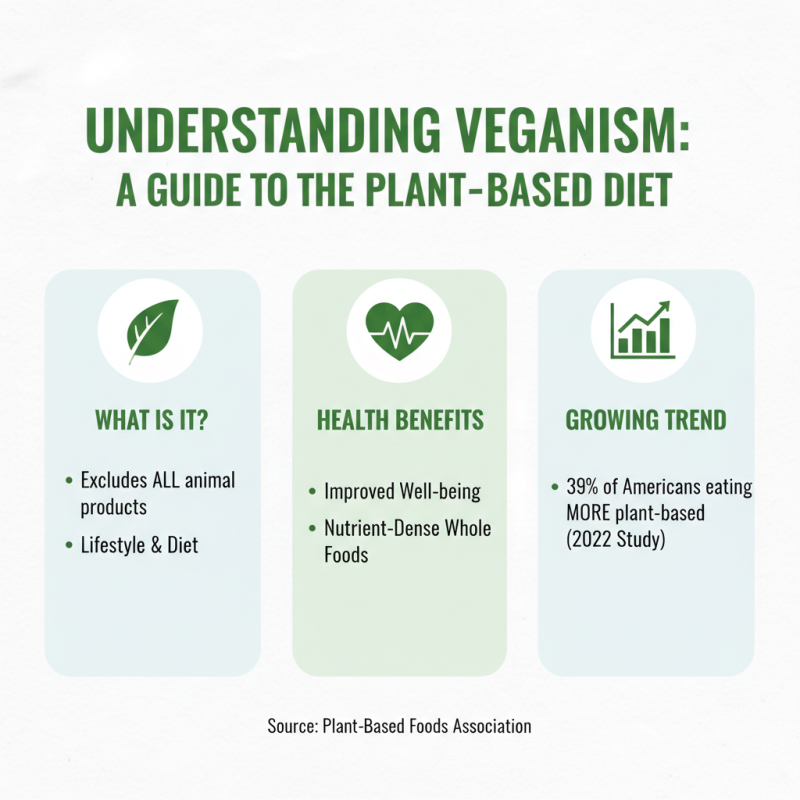How to Choose the Best Vegan Food Products for Your Diet?