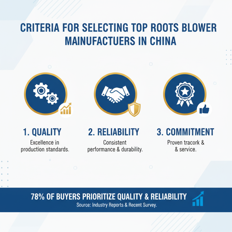 Top 10 Roots Blower Manufacturers in China for Global Buyers?