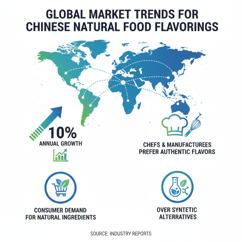 Top Natural Food Flavorings from China for Global Buyers?