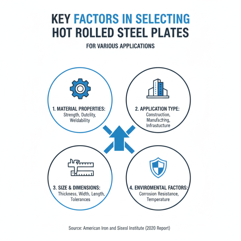 Hot Rolled Steel Plate Carbon Tips for Optimal Use and Selection?