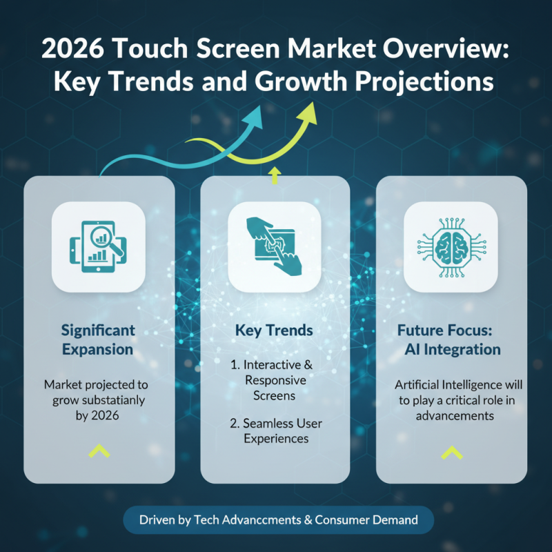 2026 Best Touch Screen Technologies for Global Buyers?