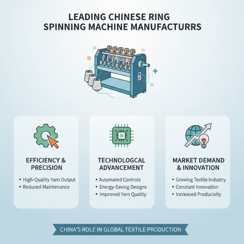 China Best Ring Spinning Machine Options for Efficient Textile Production?