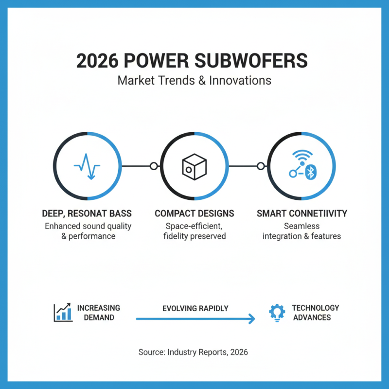 2026 Top Power Subwoofer Options for Ultimate Sound Experience