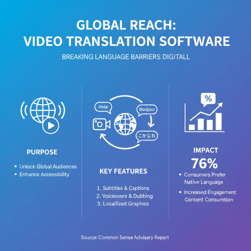 What is Video Translation Software and How Does it Work?