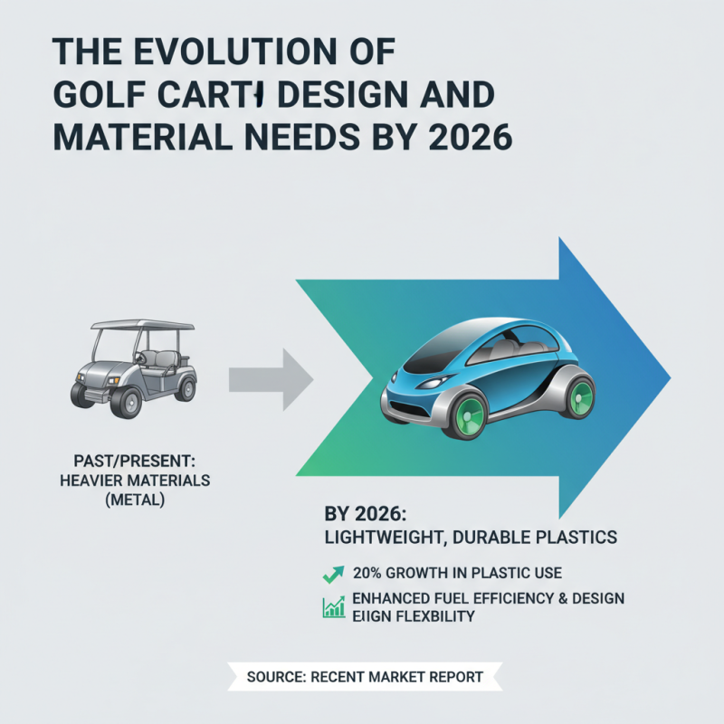 Top Golf Cart Plastic Injection Molding Solutions in 2026?