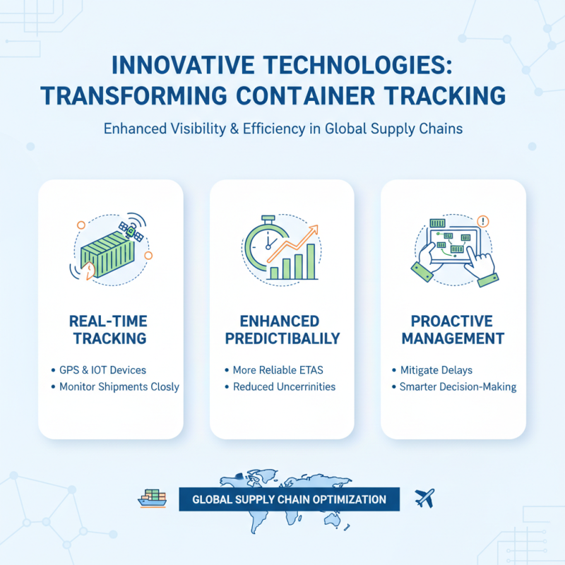 2026 Top Sea Container Trends Every Global Buyer Should Know?