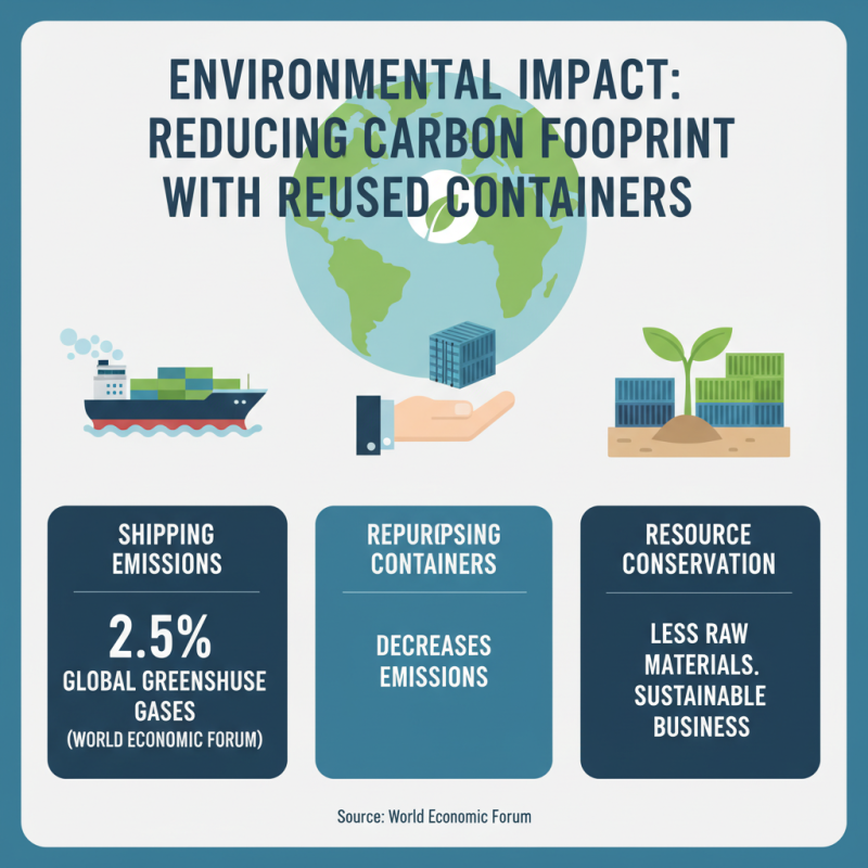 Top 10 Benefits of Using Second Hand Containers for Business?