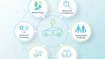 7 Tips for Choosing the Best 7 Seater Electric Car