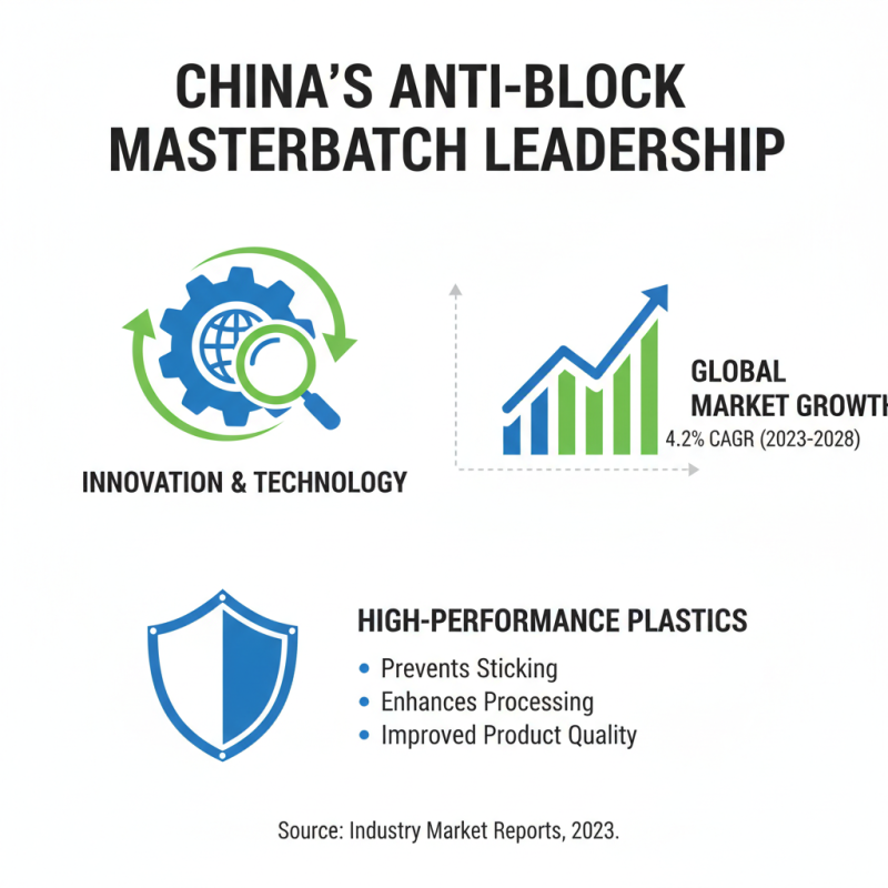 China Top Anti Block Masterbatch Solutions for Global Buyers?