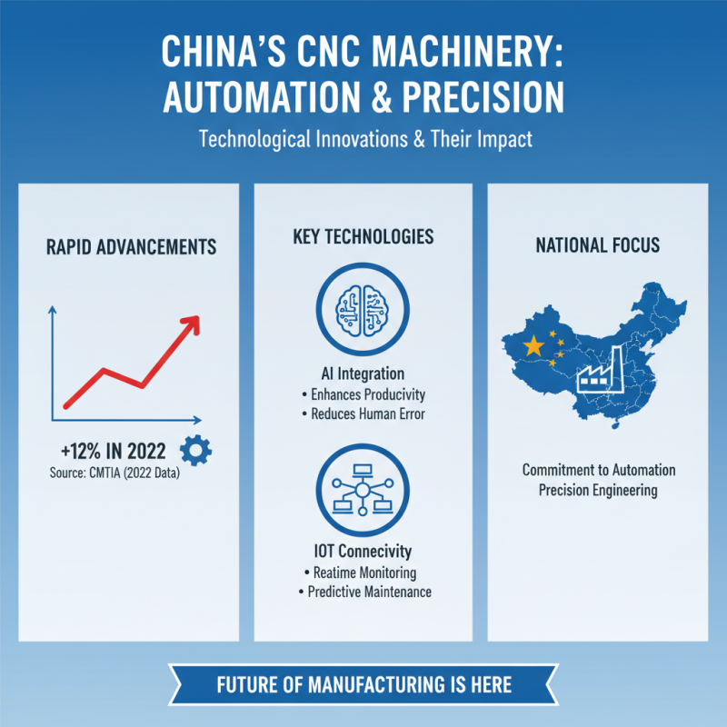 Understanding Automatic Cnc Machine Trends in China Top Manufacturing Sector?