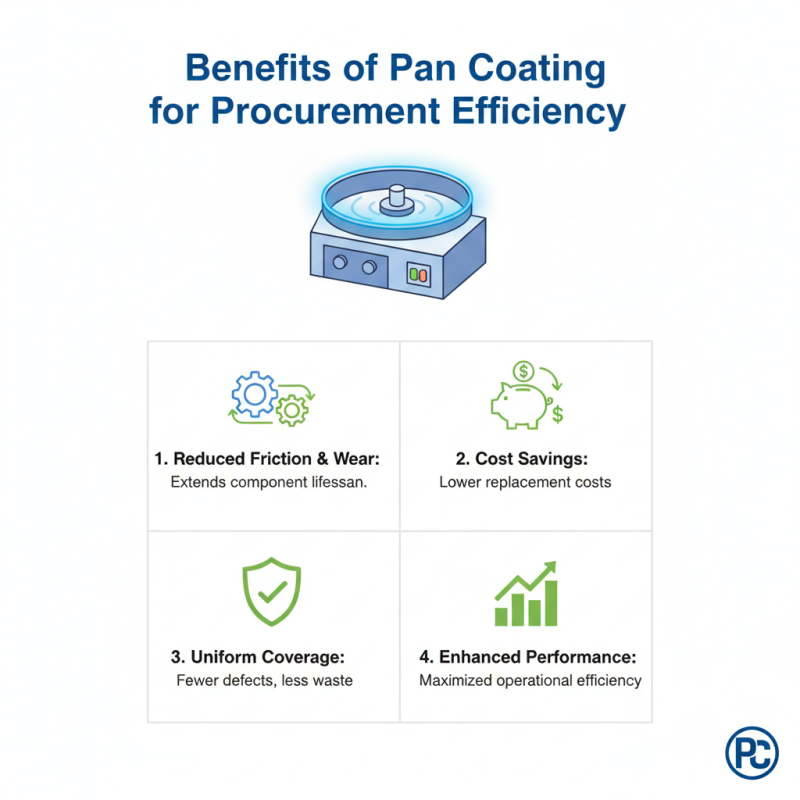 Why is the Pan Coating Process Essential for Global Procurement?