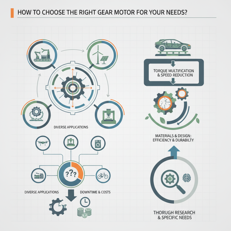 How to Choose the Right Gear Motor for Your Needs?