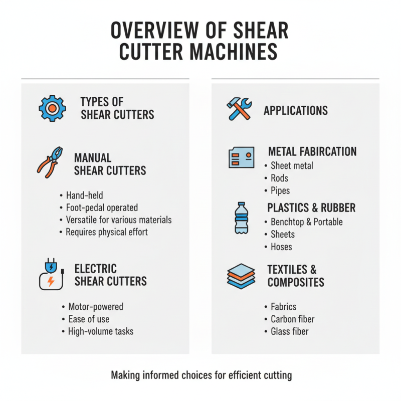 2026 Best Shear Cutter Machine Reviews and Buying Guide?