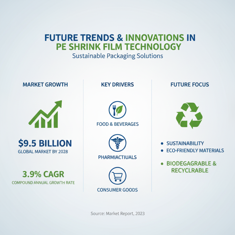 China Top Pe Shrink Film Overview and Applications Explained
