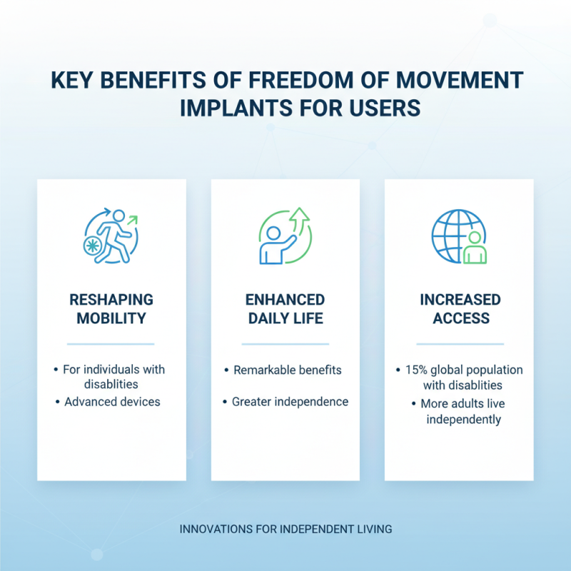 Why Freedom of Movement Implants Are Revolutionizing Personal Mobility?