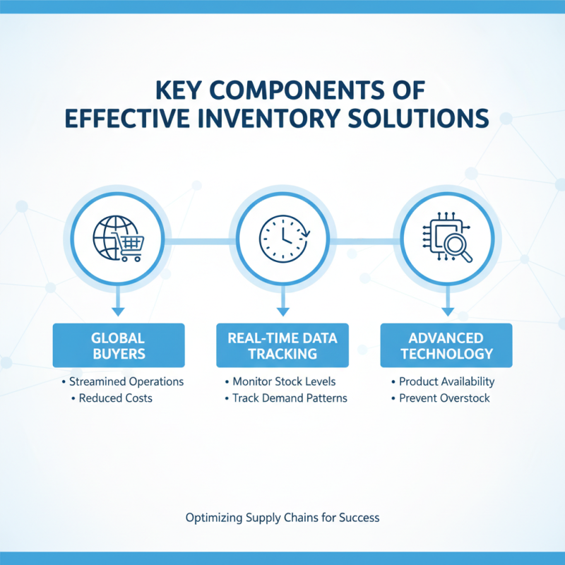 What is Inventory Solutions for Global Buyers?