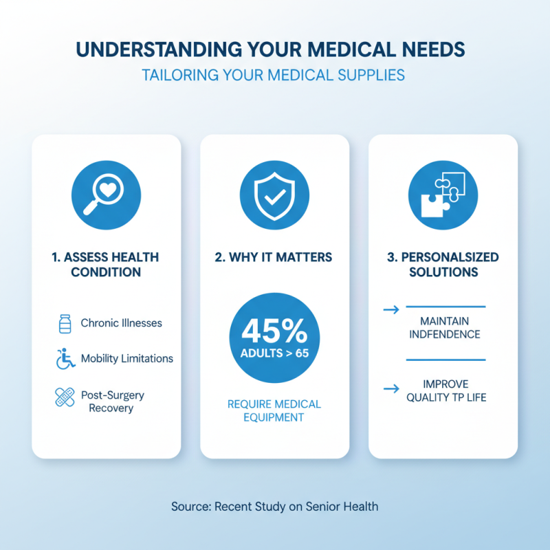 How to Choose the Best Medical Supplies Equipment for Your Needs?