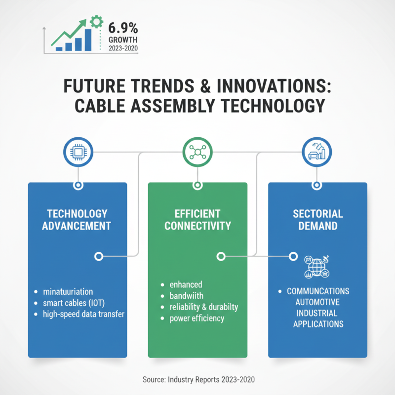 Why is Cable Assembly Important in Modern Electronics?
