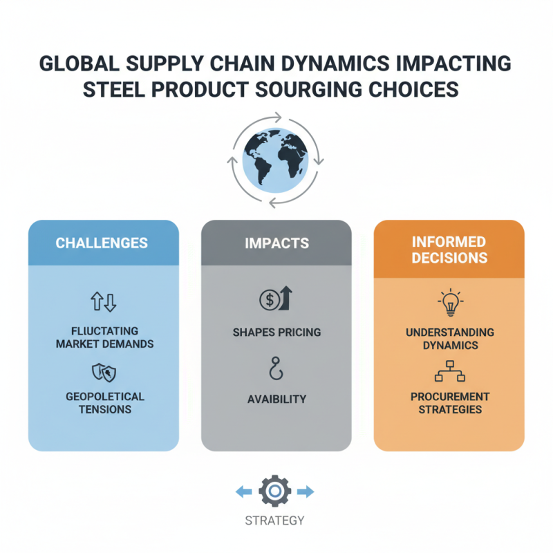 Why Choose Steel Made Products for Your Global Sourcing Needs?