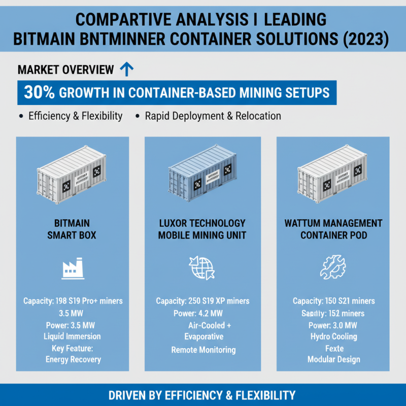 Top 10 Antminer Container Solutions for Global Buyers?