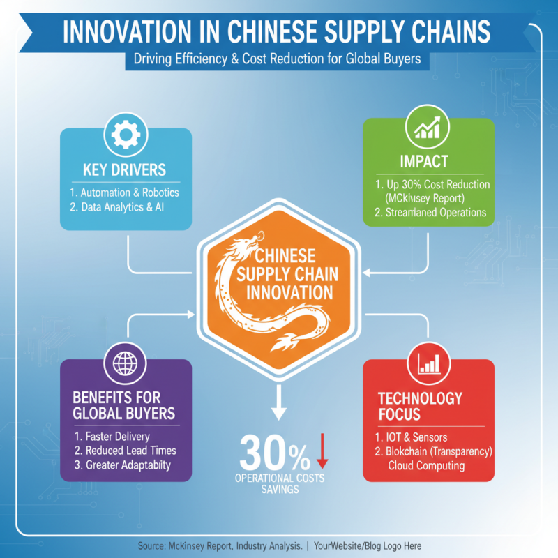 China Best Case Studies Solutions for Global Buyers?