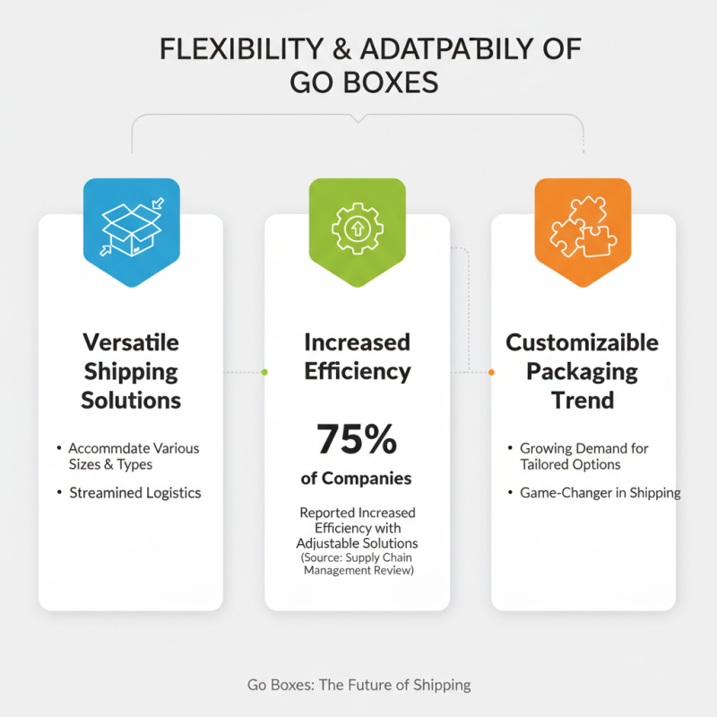 What are the Benefits of Using Go Boxes in Shipping Solutions?