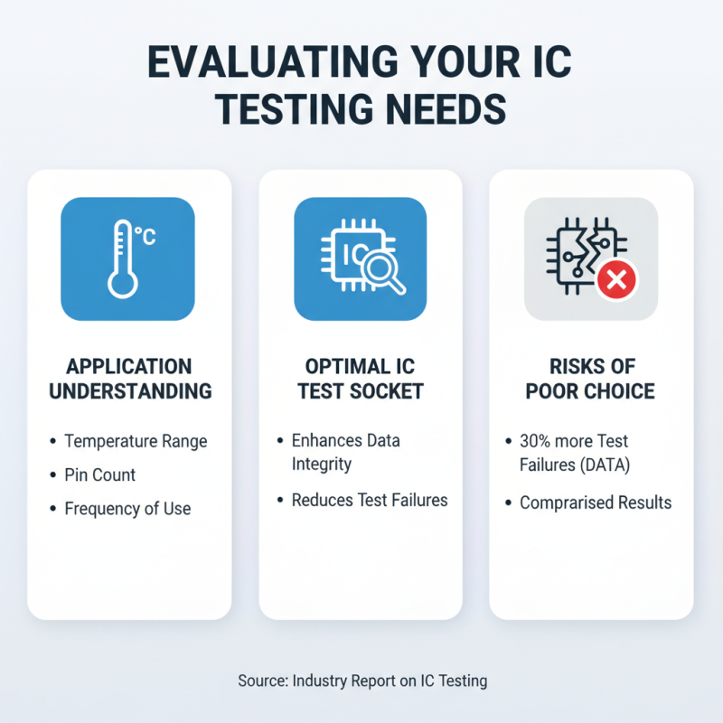 How to Choose the Right IC Test Socket for Your Needs?