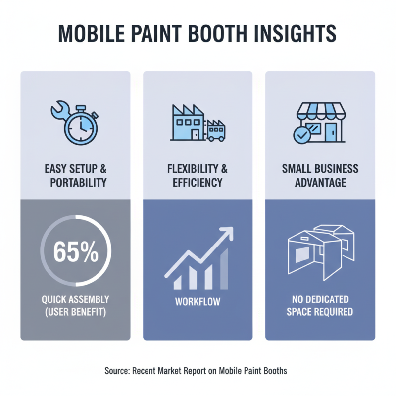 Best Mobile Paint Booth Options for Global Buyers?