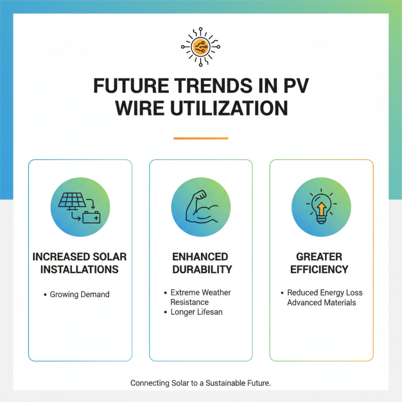 The Best 10 Applications of PV Wire in the Solar Industry?