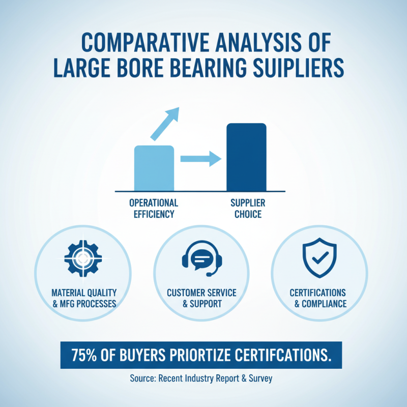 2026 Best Large Bore Bearings Supplier for Global Buyers?
