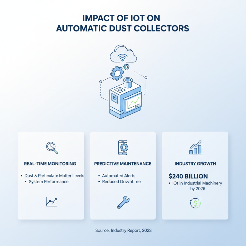2026 Top Automatic Dust Collector Trends and Innovations?